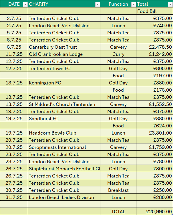 Charity Events in July 2025